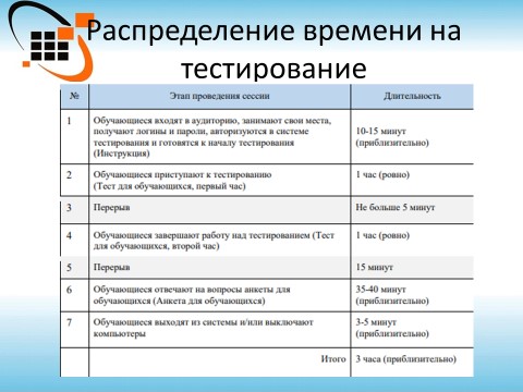 Распределение времени PISA 2023